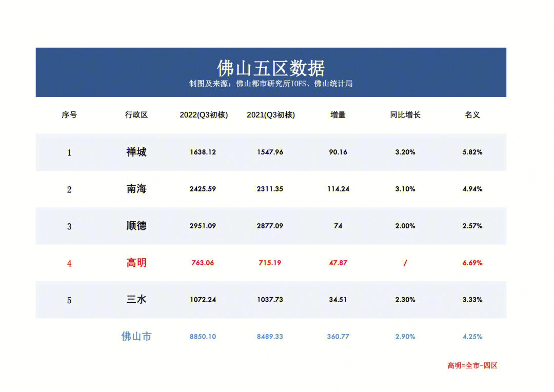 上虞区GDP图片