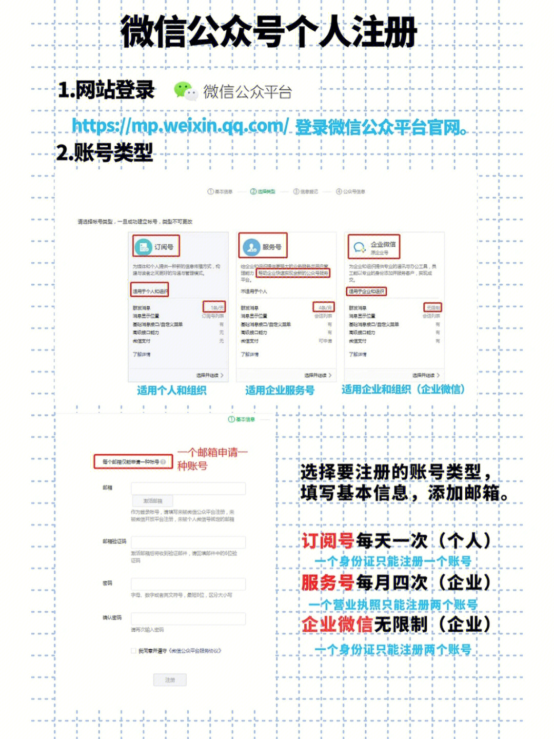 微信公众号个人注册及排版工具