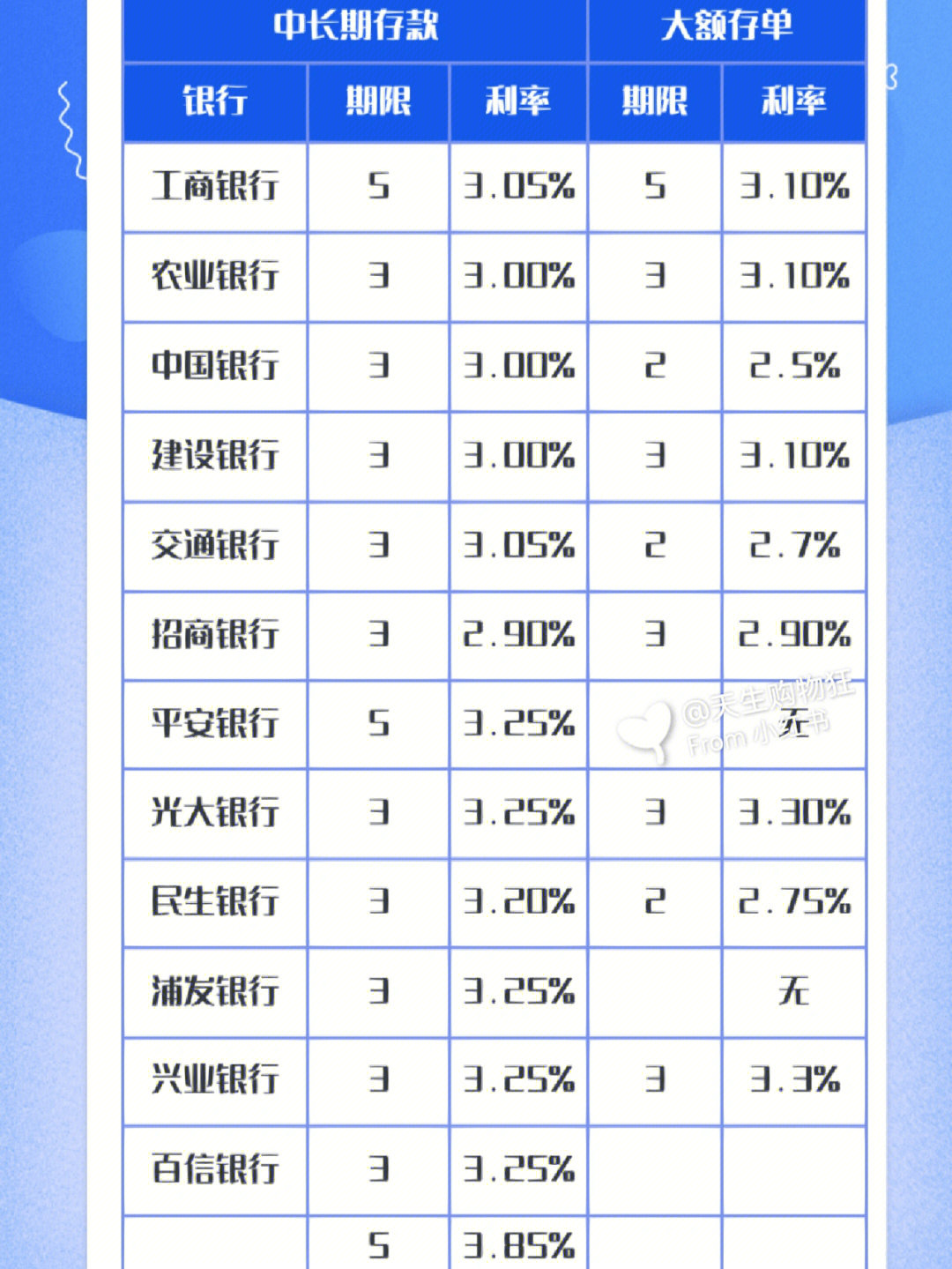 2018年银行存款利率表图片