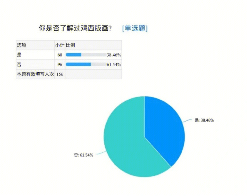 问卷调查结果分析