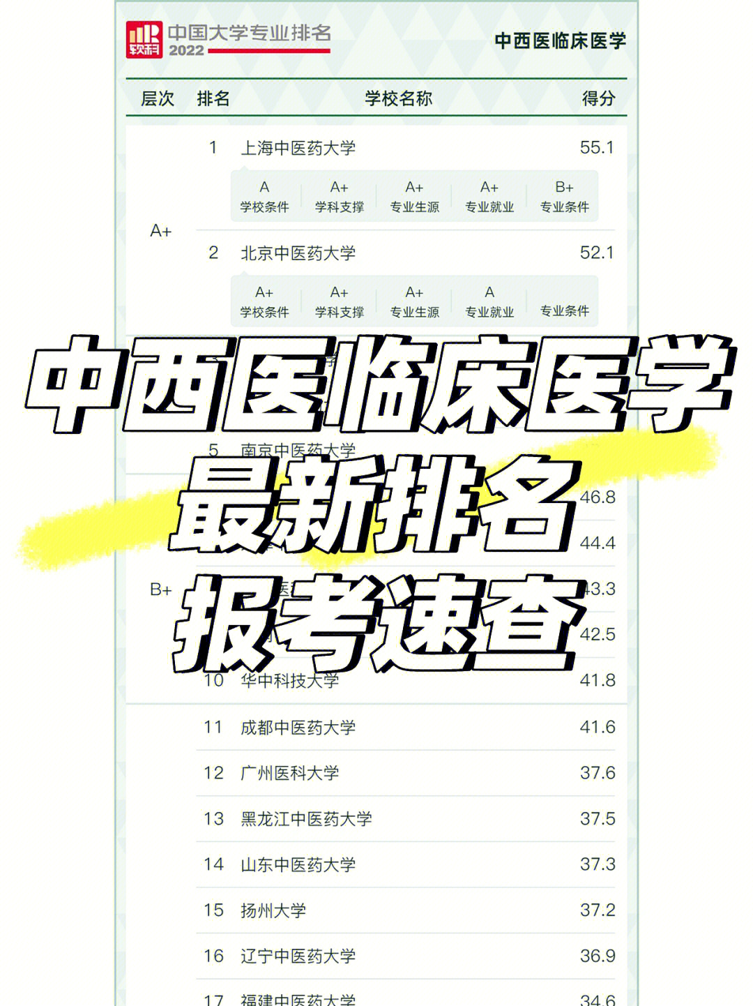 昆明考研培训面授机构_太原考研机构培训_2023临床医学考研培训机构