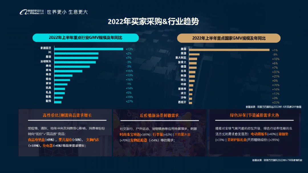 阿里巴巴国际站长尾关键词 小红书