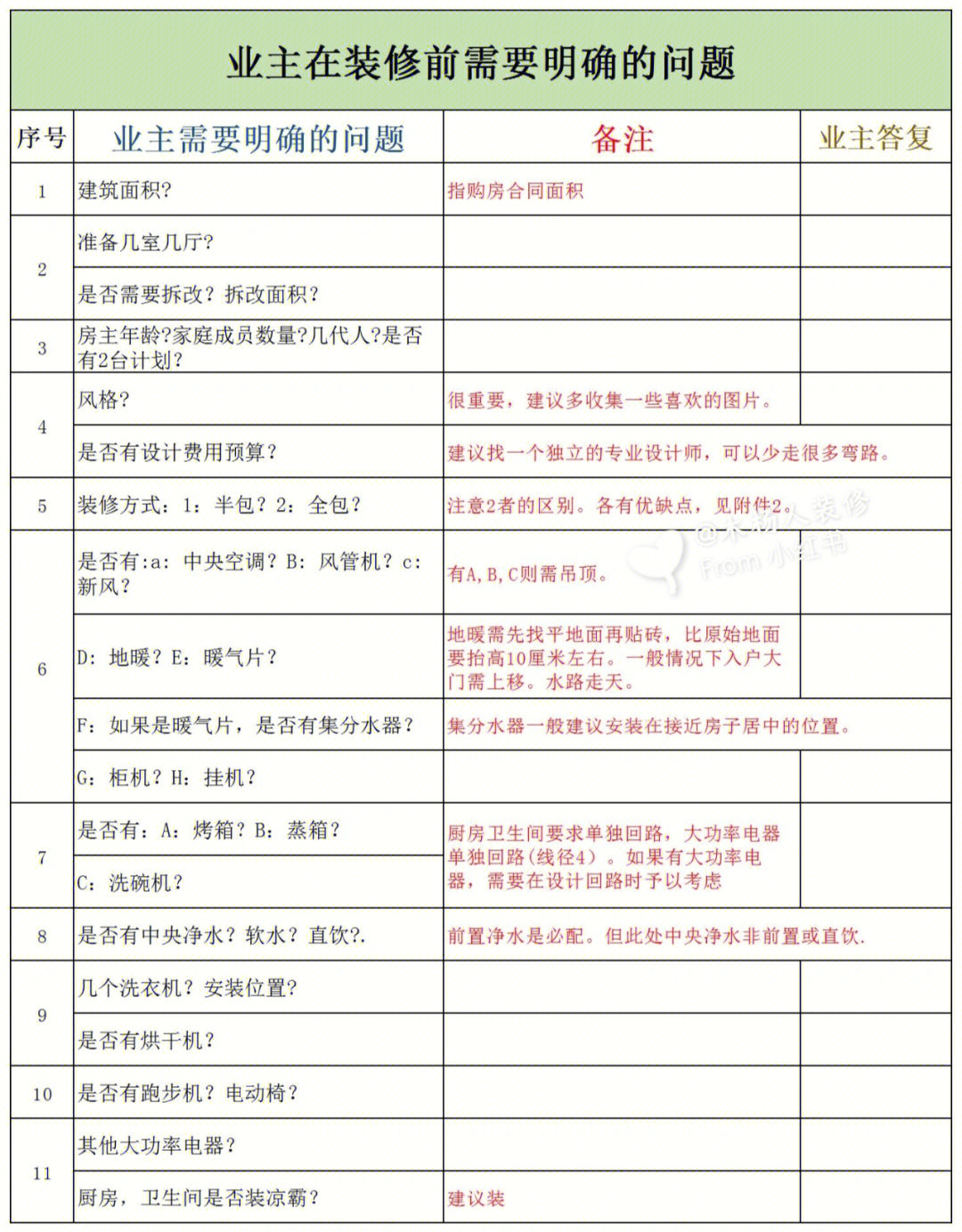 特别是重视设计的姐妹,装修前一定要把自己的需求弄明白04