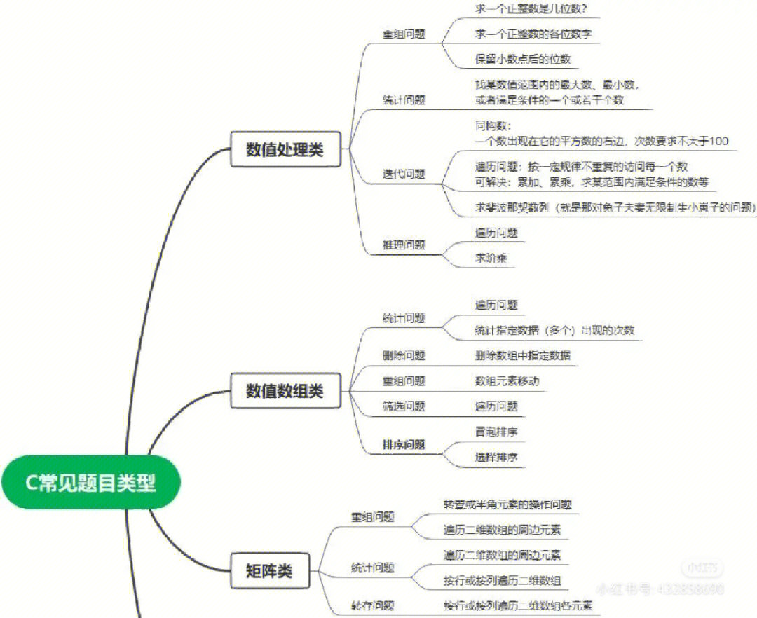 c语言上机常见题型总结