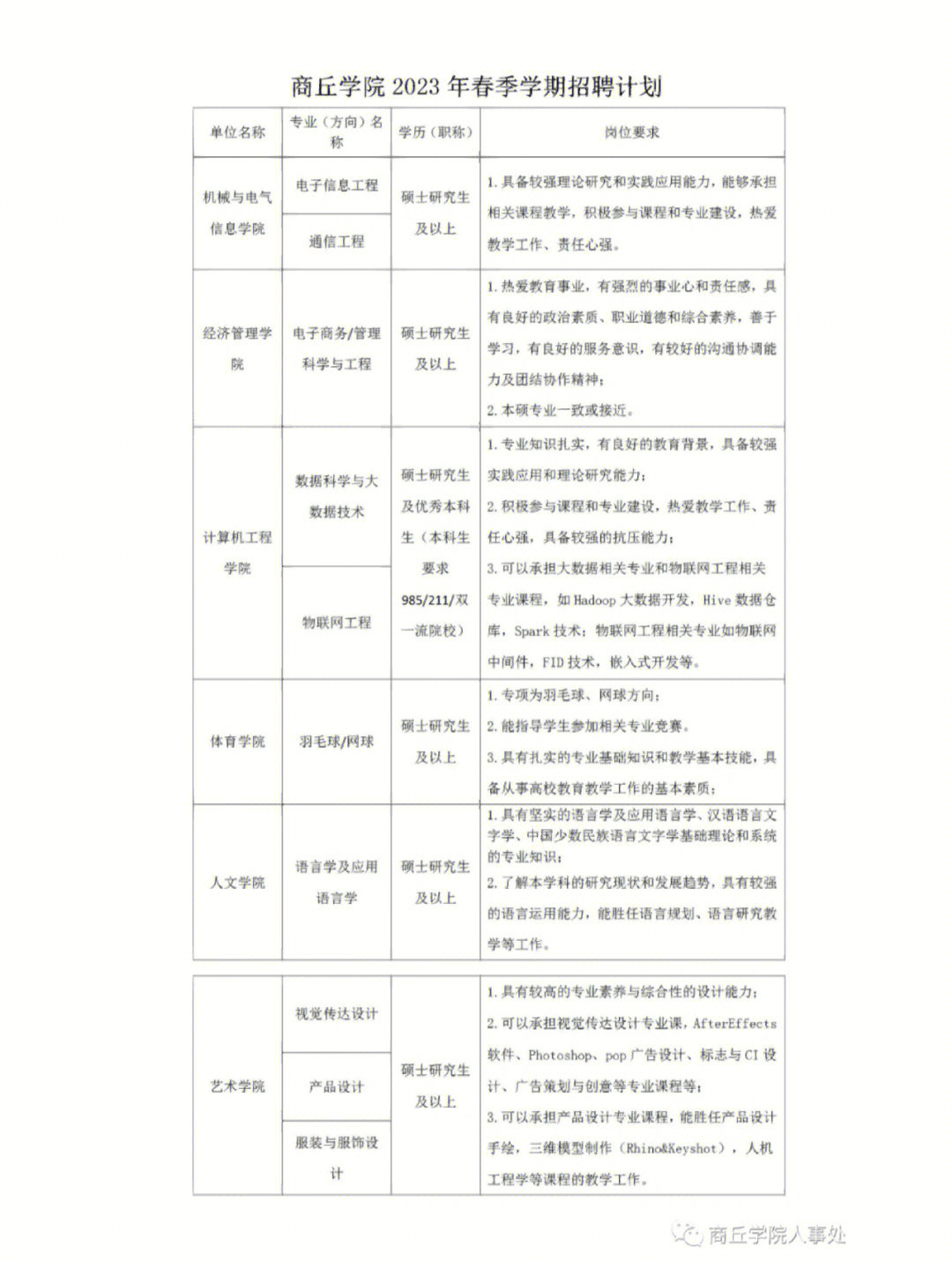 商丘学院公章图片