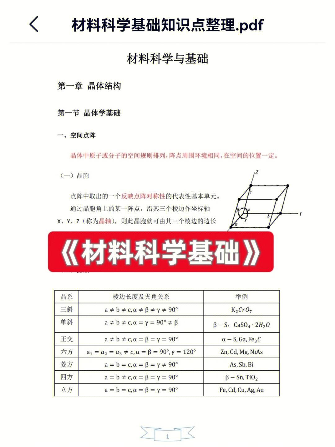 材料科学基础知识点整理名解