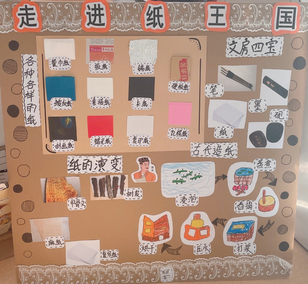 走进纸王国幼儿作品图片