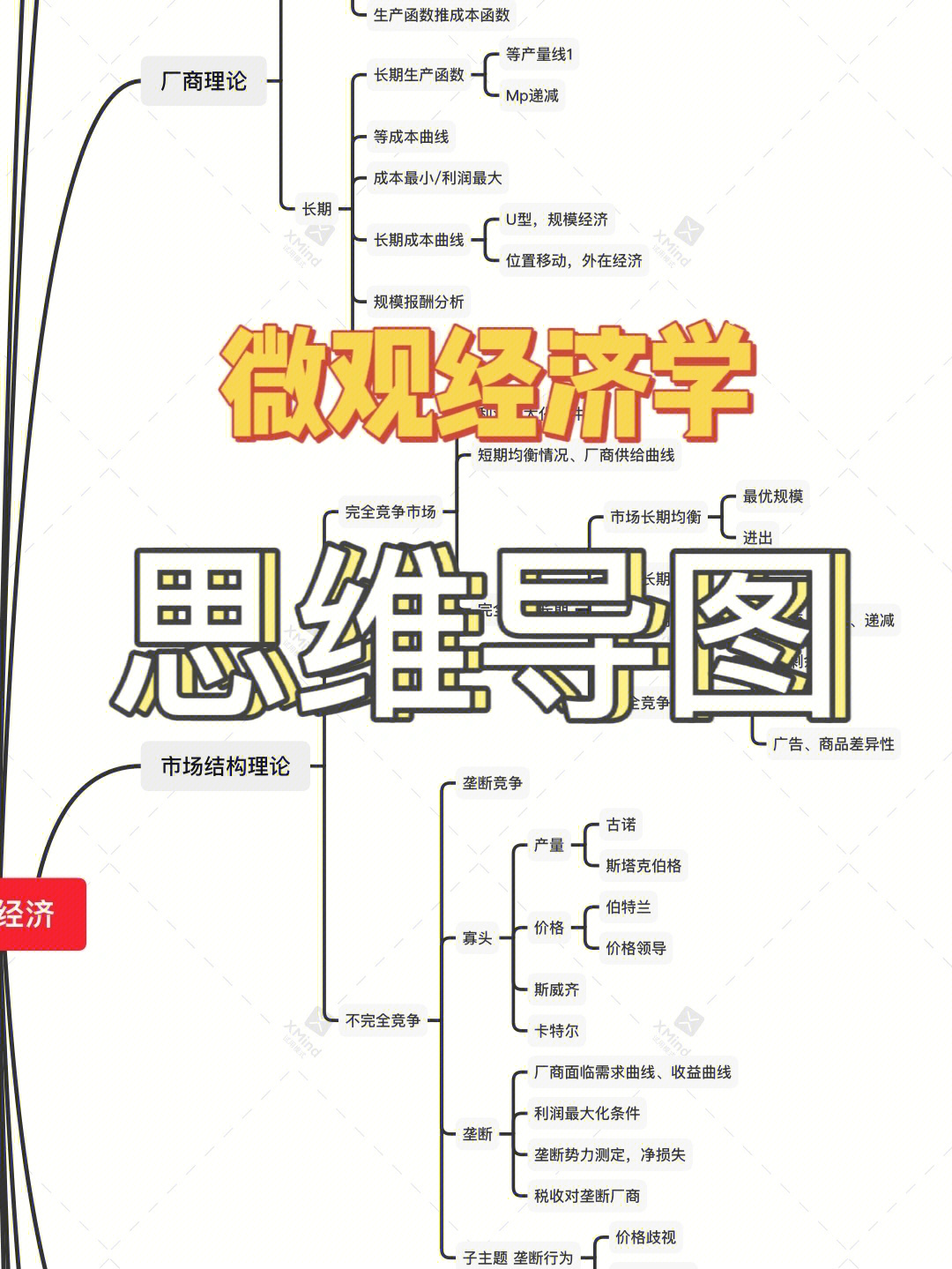 经济学考研Ⅰ思维导图微观篇