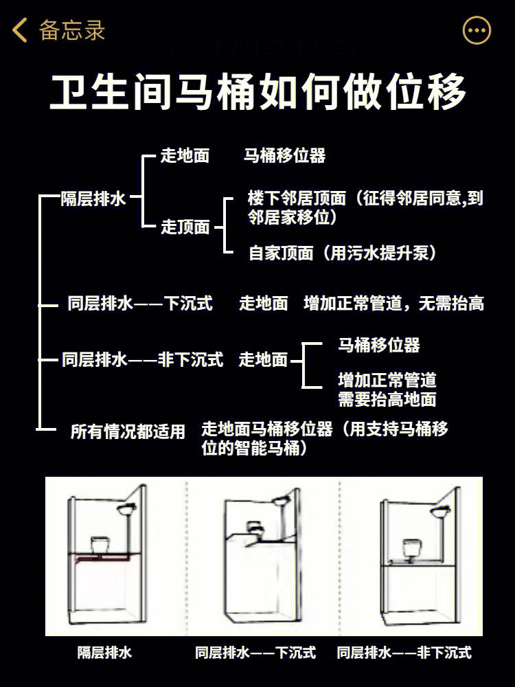 马桶堵示意图图片