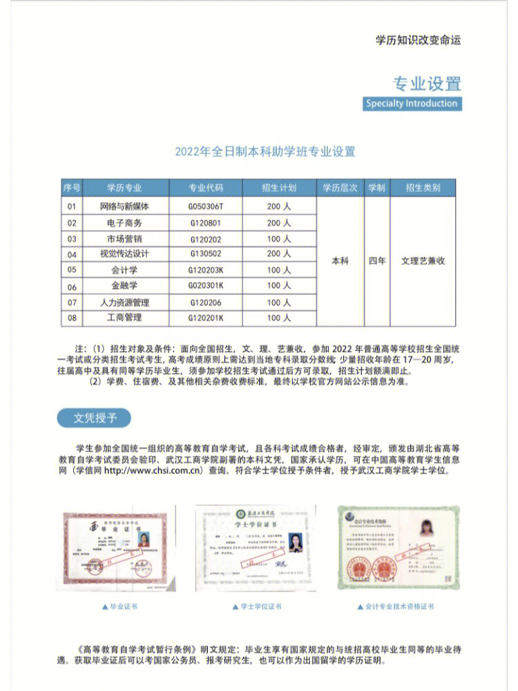 武汉工商学院招生简章图片