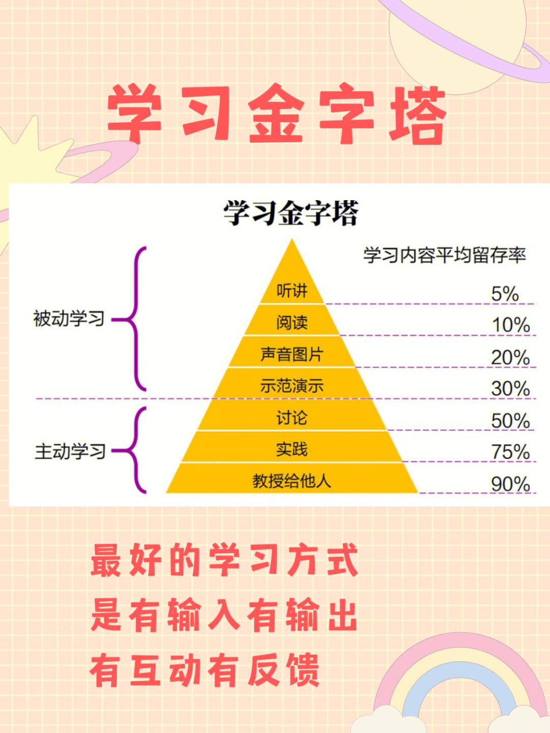 最好的学习方式主动出击