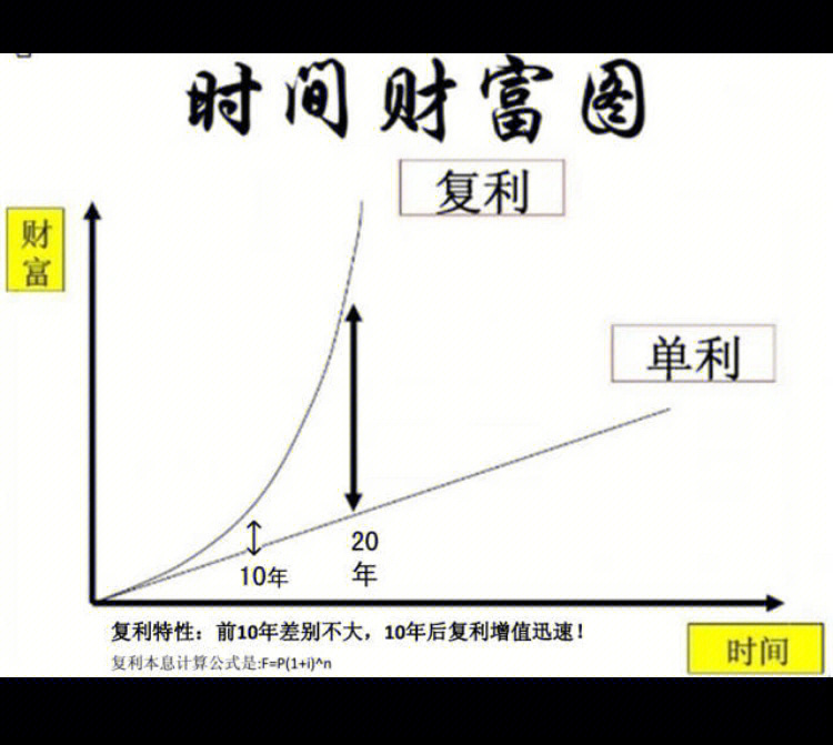 给数学老师做一个理财规划