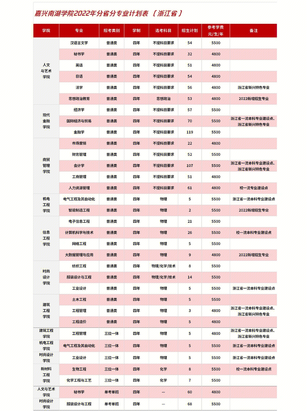 嘉兴学院南湖学院学费图片