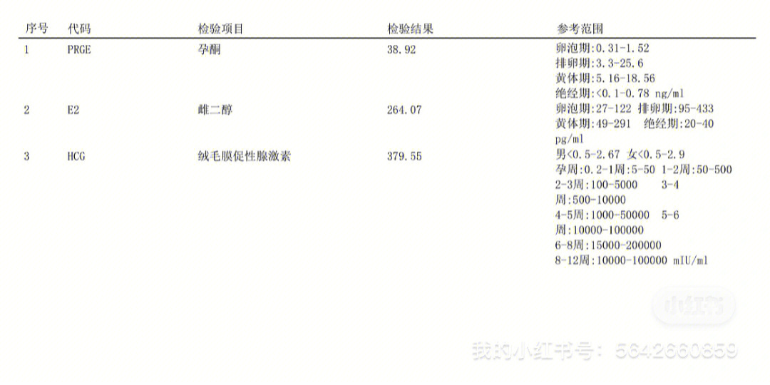 末次71这hcg翻倍正常吗