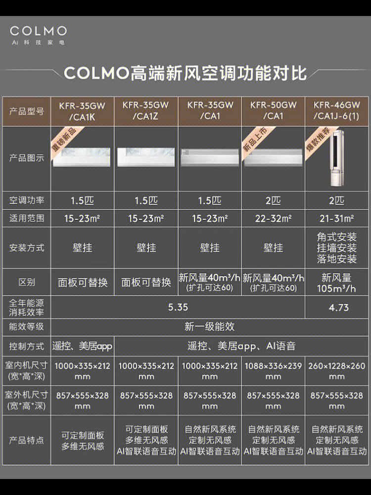 澳柯玛空调型号图片