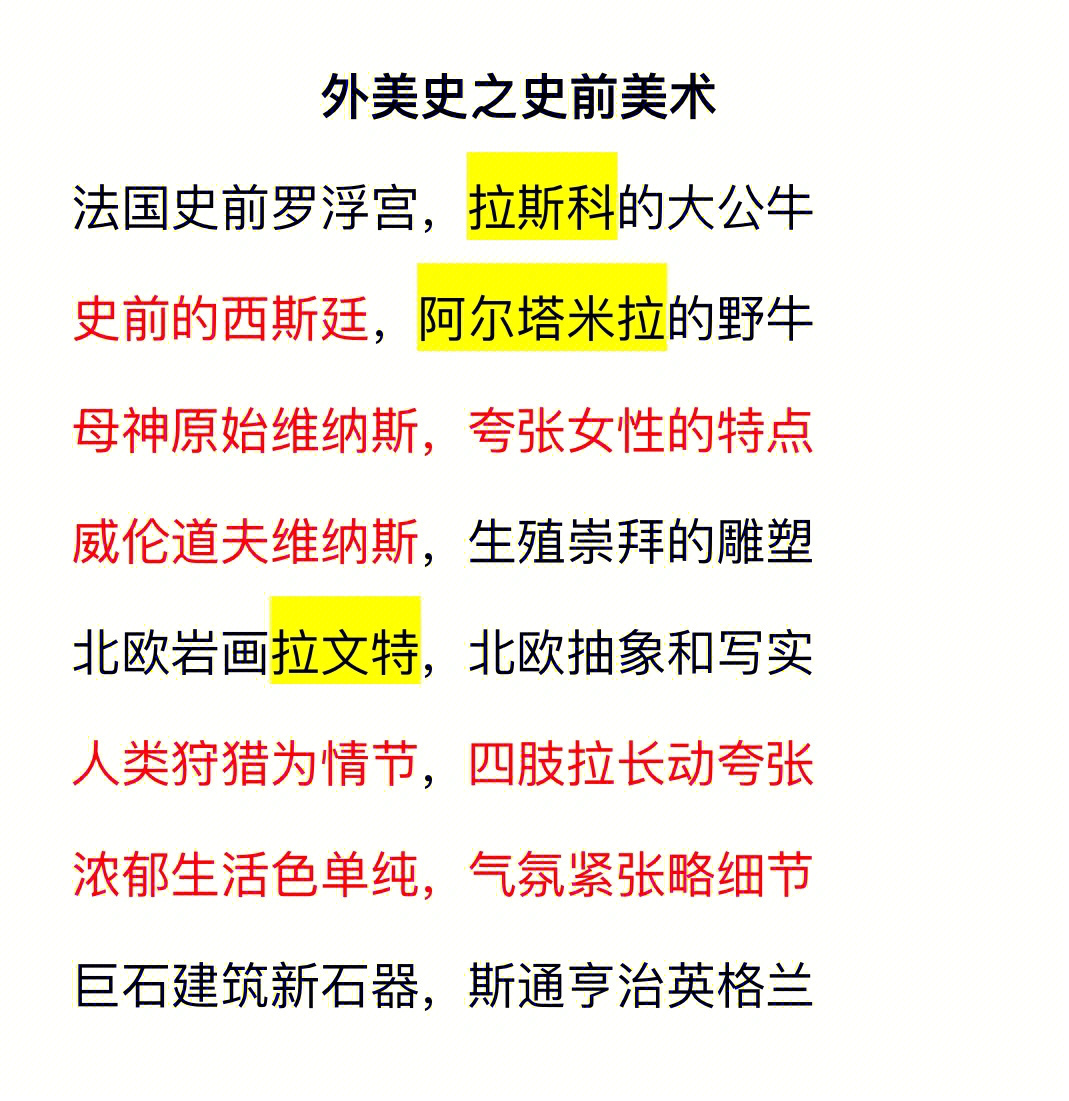 外美术史之史前美术版本来了还不收藏60