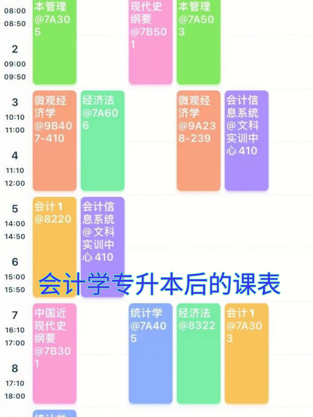 档案学(郑州航空工业管理学院)图三:统计学(郑州师范学院)图四/图五