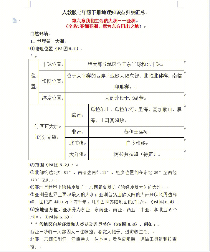 七年级下册地理知识点总结寒假提前背诵