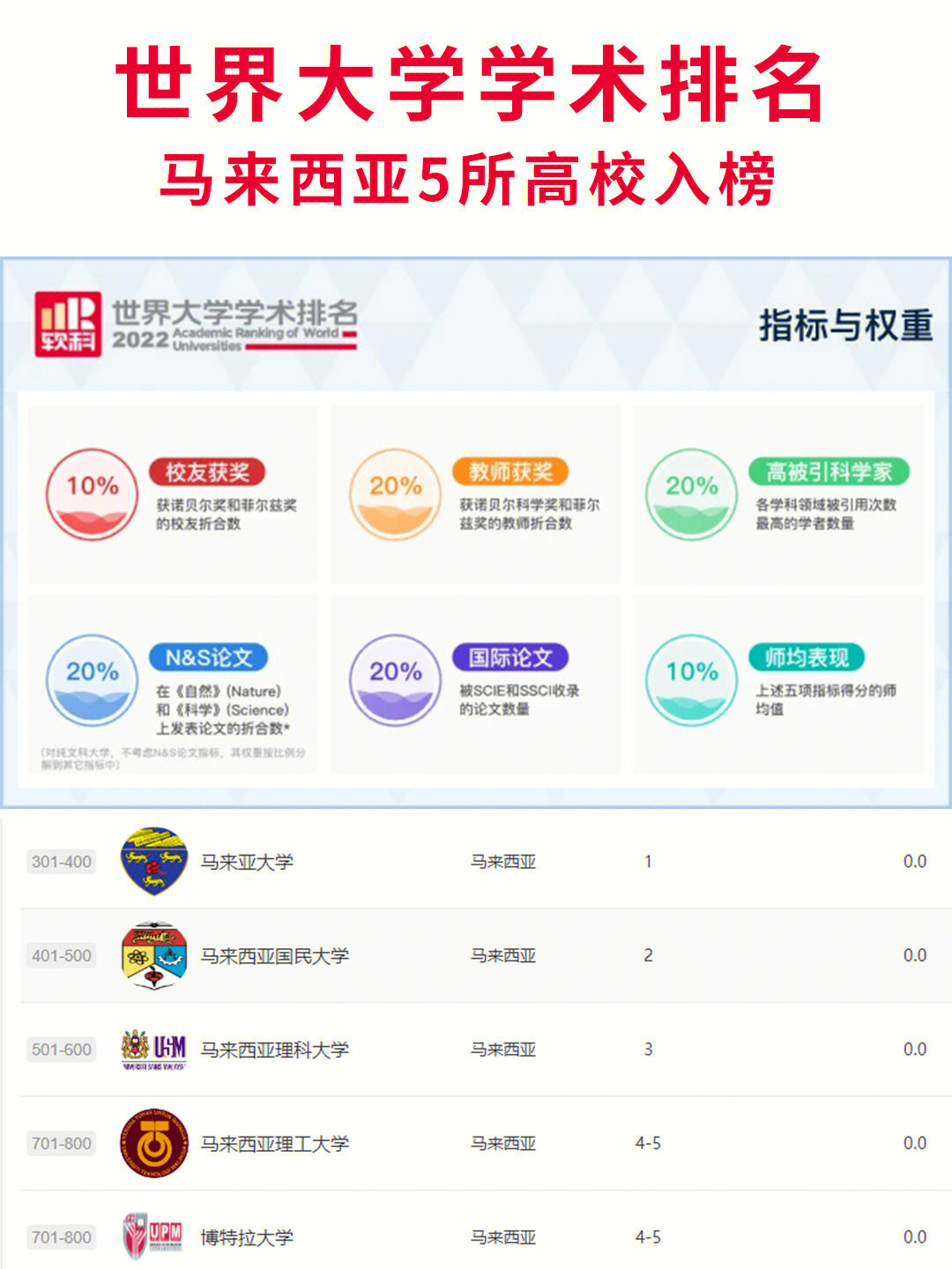 馬來西亞大學排名_馬來西亞世紀大學貼吧_馬來西亞世紀大學