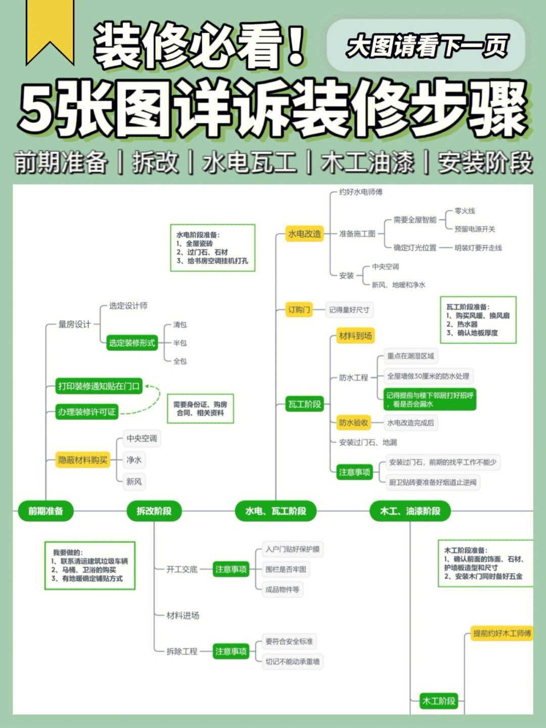 墙基布施工流程图片