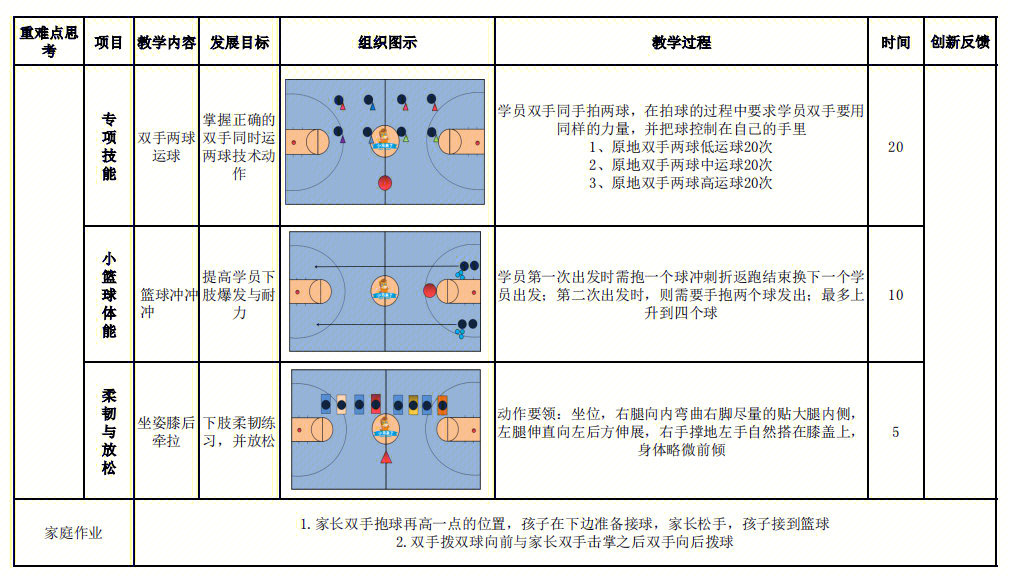 mah小篮球教案解决老师的所有苦恼