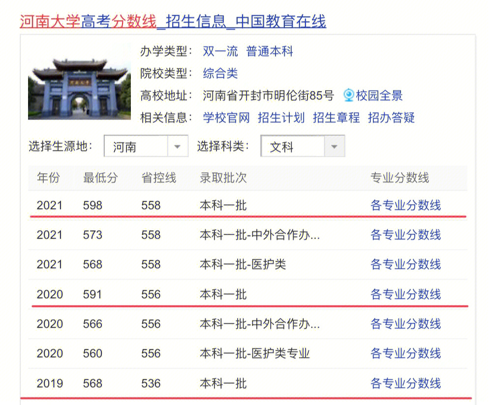 河南高考分数线21年图片