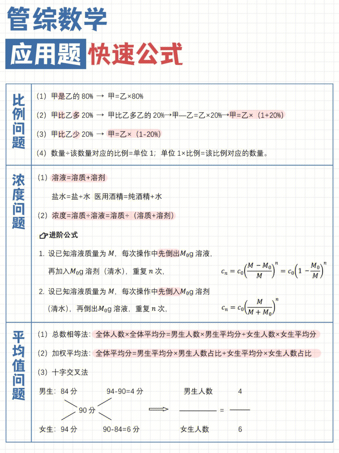 浓度问题思维导图图片