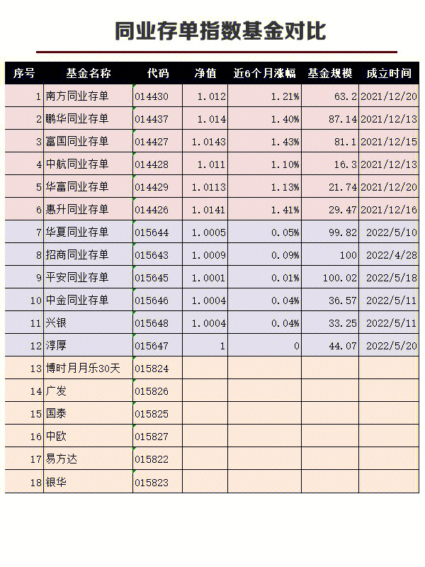 同业存单指数基金分析