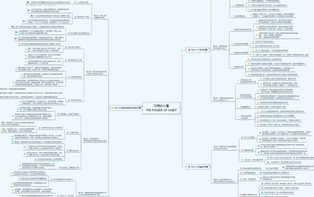 习惯的力量thepowerofhabit阅读笔记