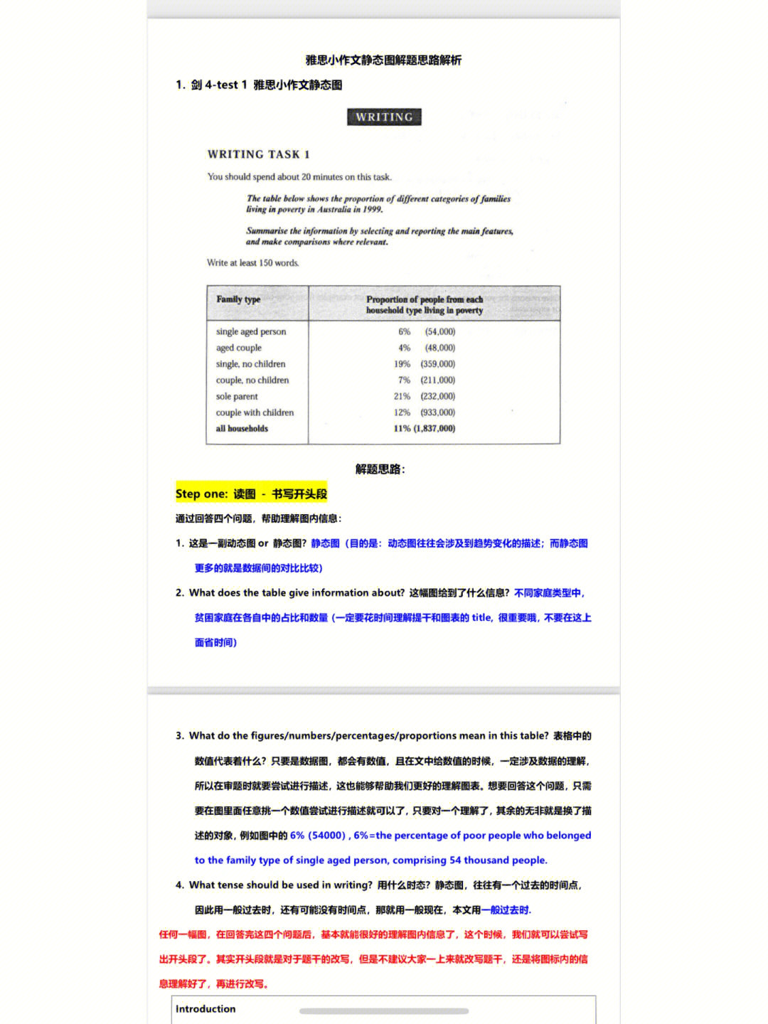 雅思小作文动态77静态图解题思路详解2