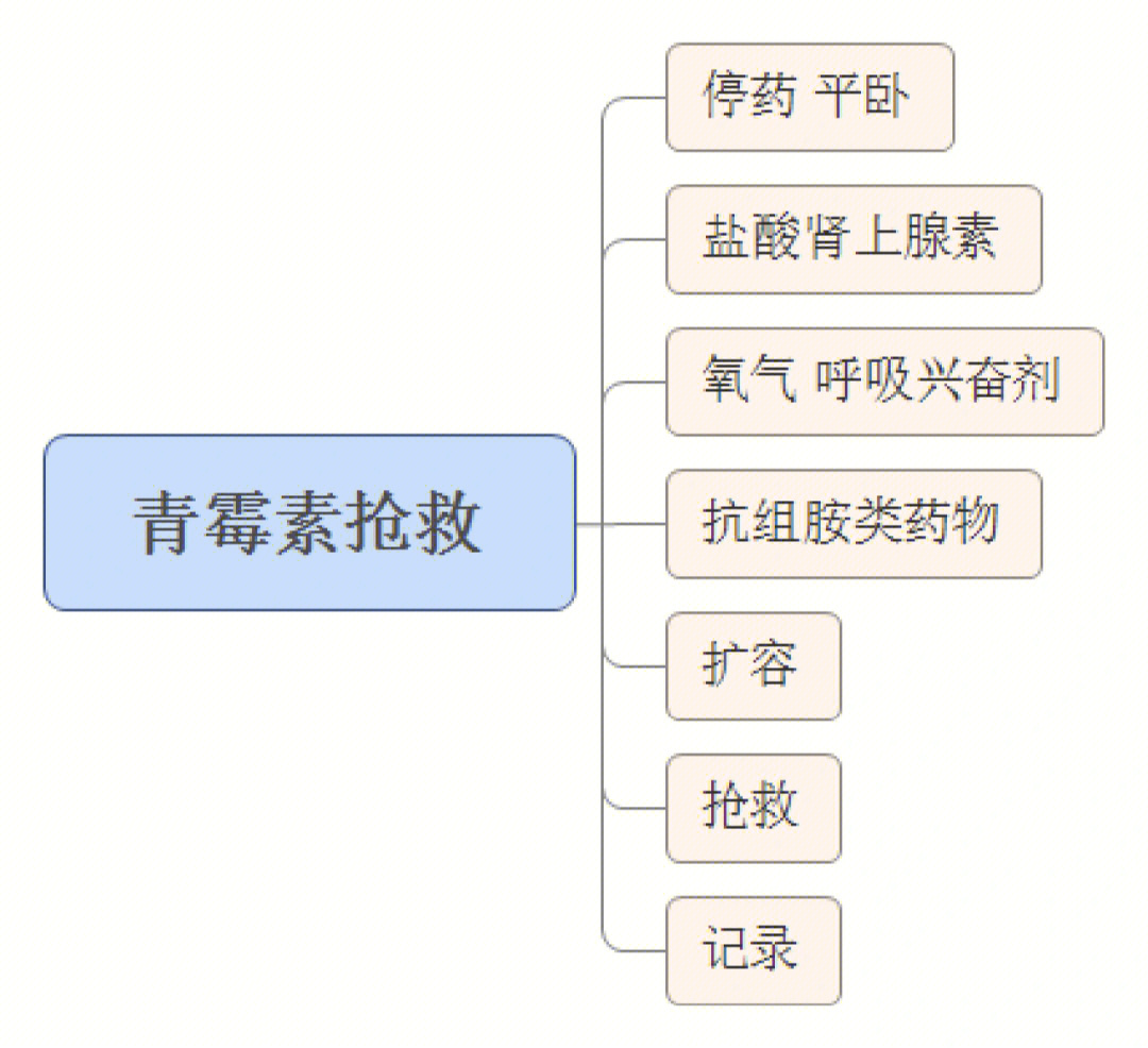 基护无菌技术思维导图图片