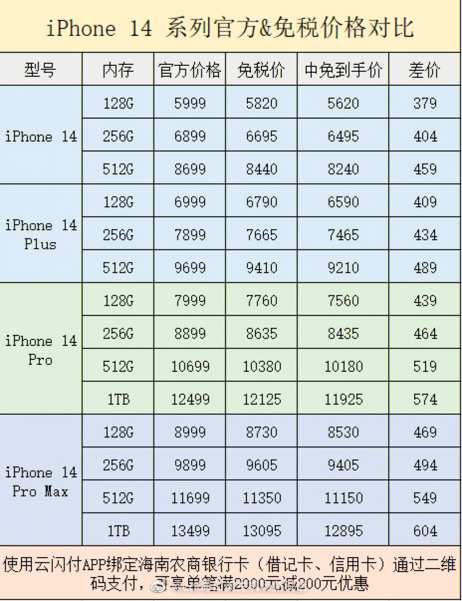 苹果14系列澳门海南免税官方价格一览