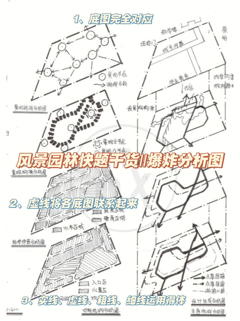 风景园林快题干货爆炸分析图