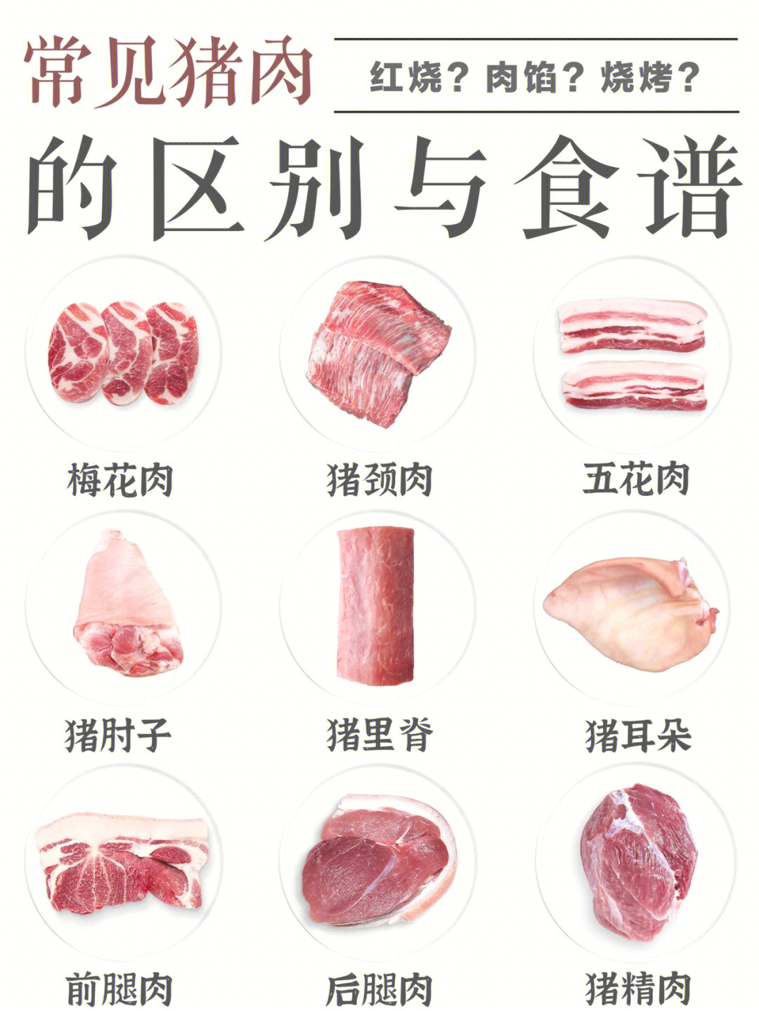 常见猪肉各部位的区别:一图看懂