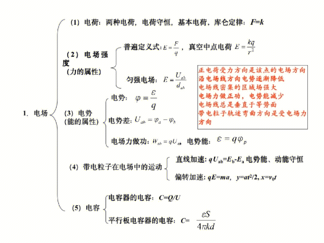 高考物理电磁学知识点汇总