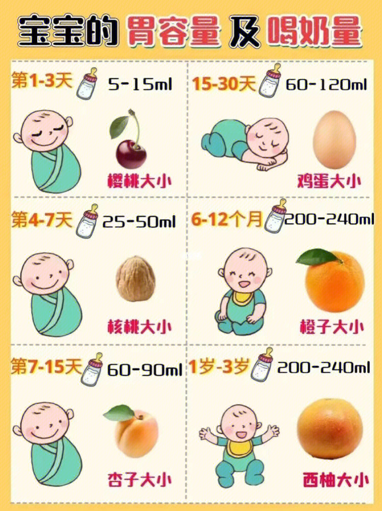 新生儿饭量表图图片