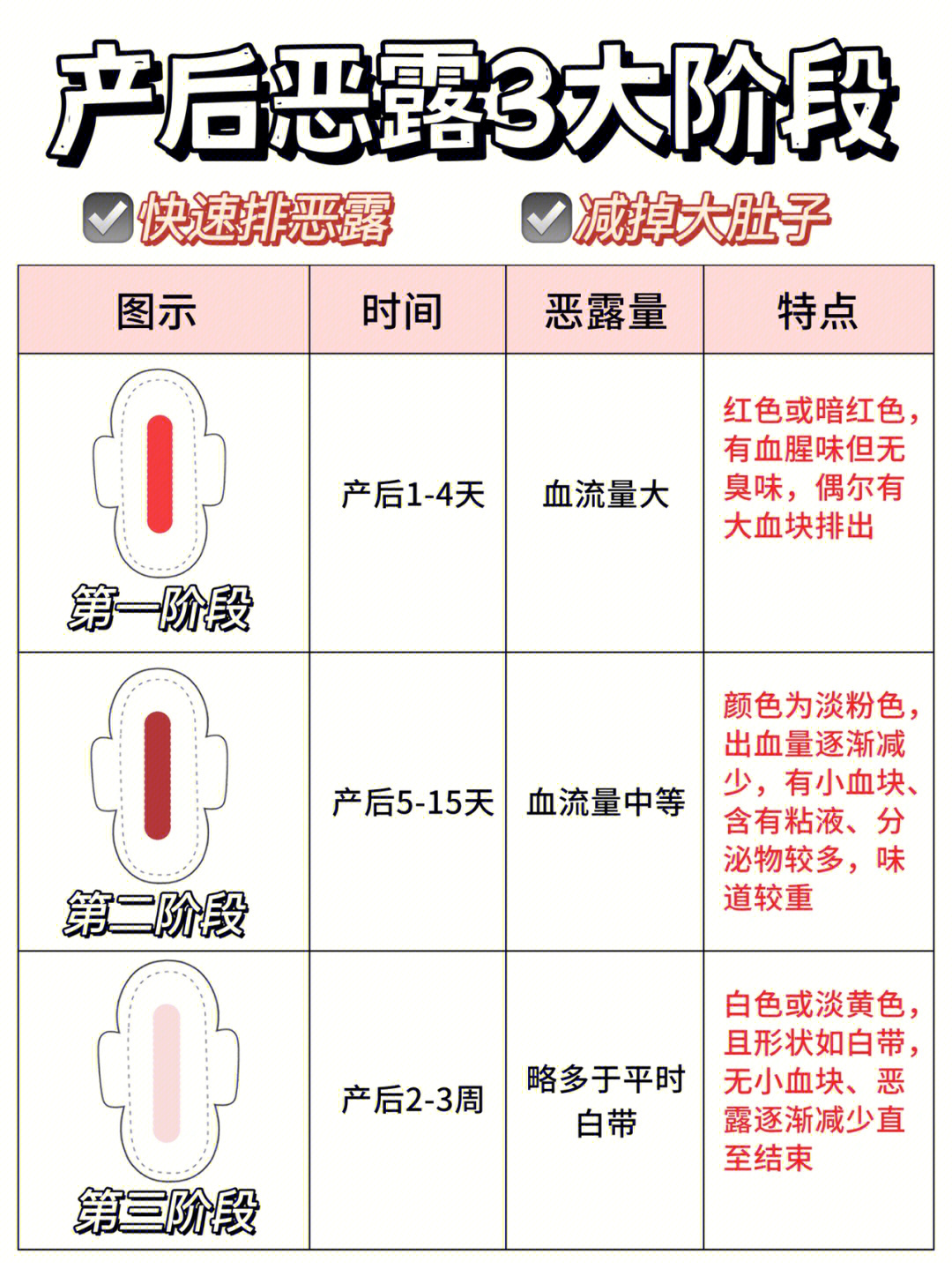 经验帖60产后排恶露指南新手妈妈必看