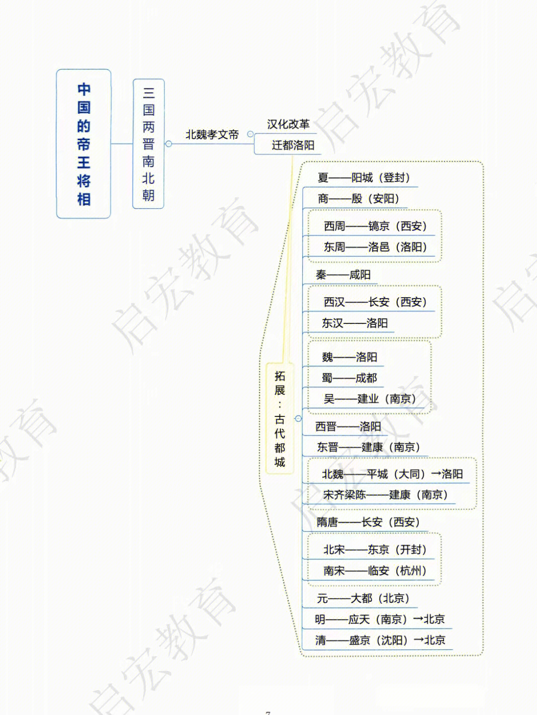 古代将军等级军衔图片