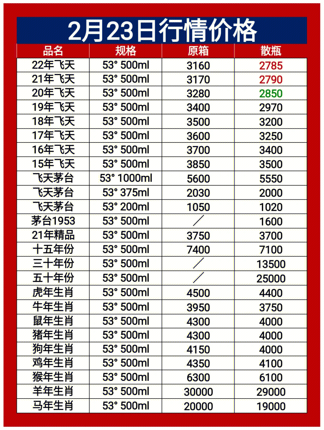 茅台酒步步高规格图片