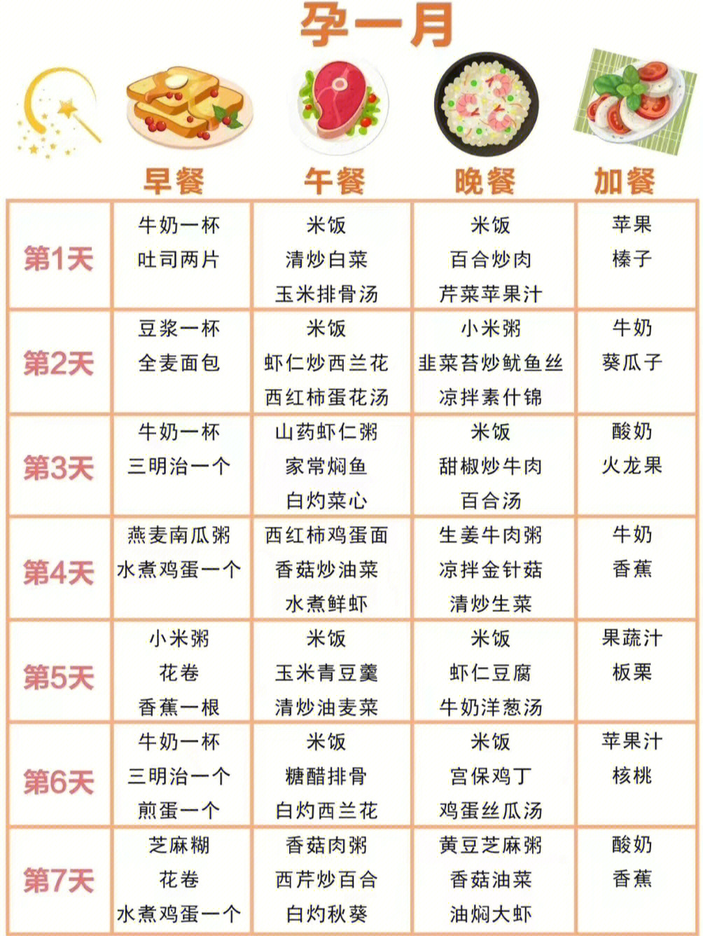 孕妇科学饮食攻略孕期食谱