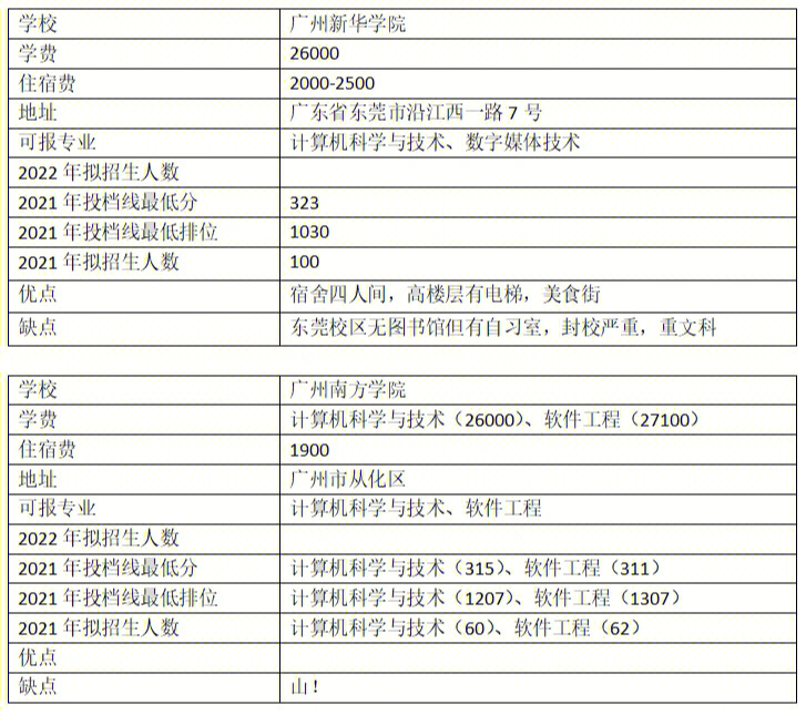 仙桃职业学院分布图图片