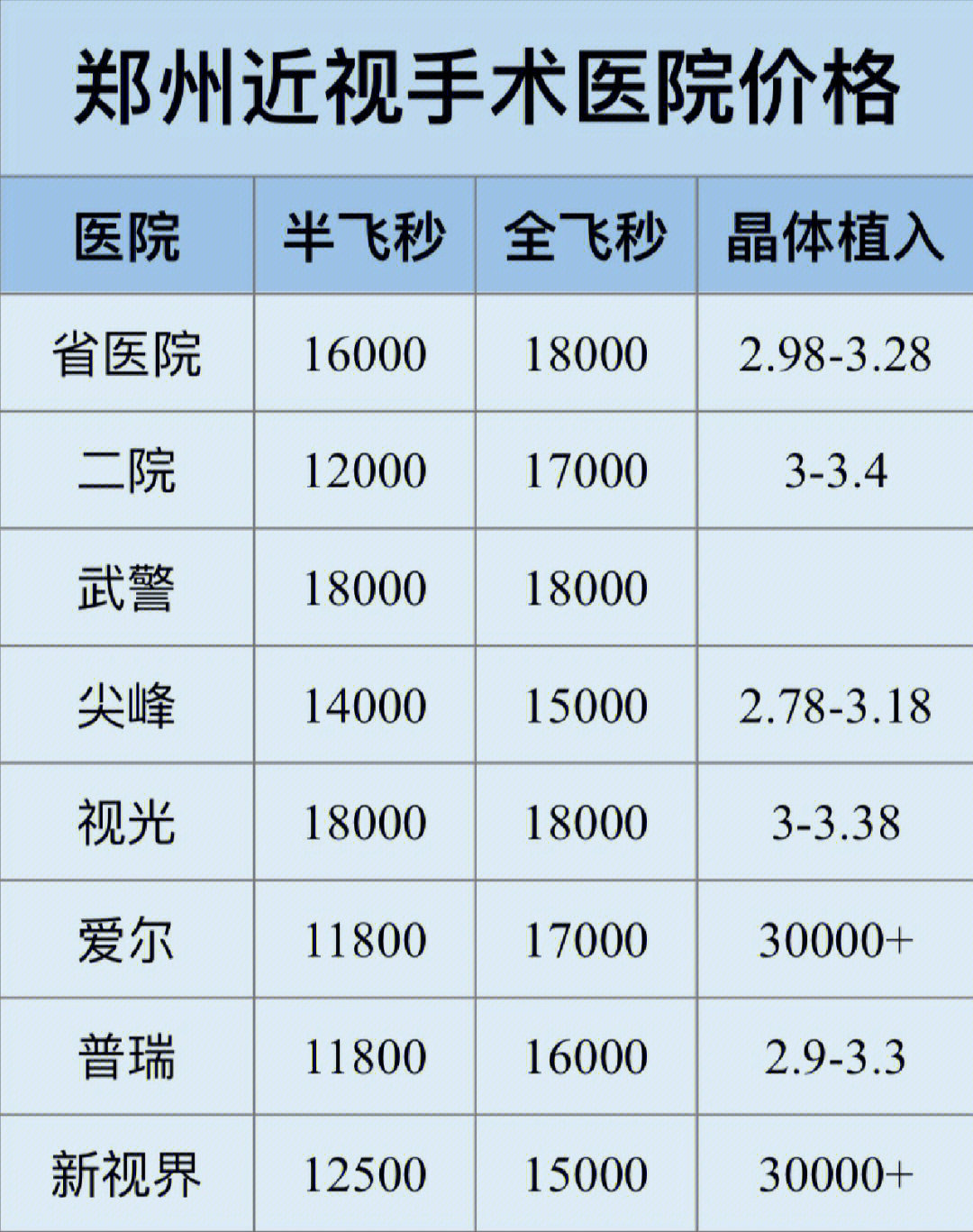 郑州近视手术医生选择篇73尖峰眼科刘保松