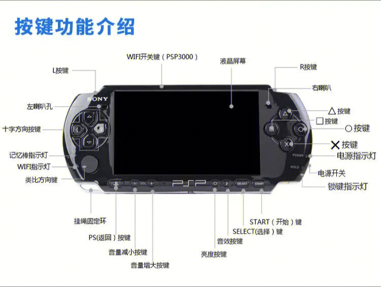 psp按键说明图片