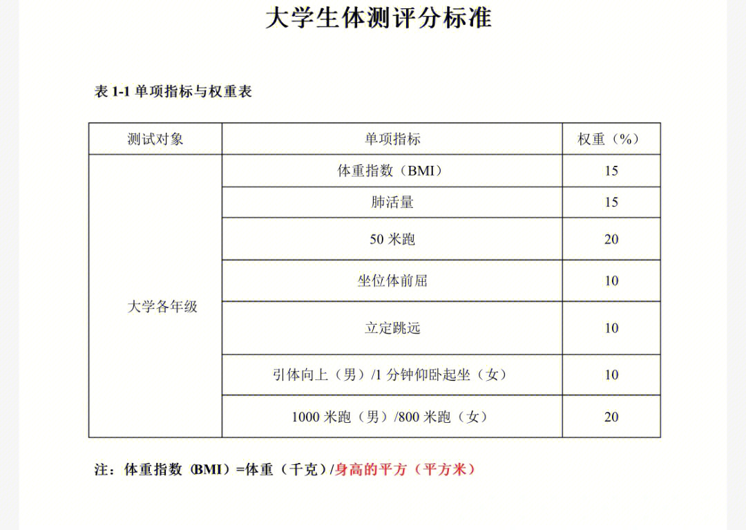 大学生体测标准