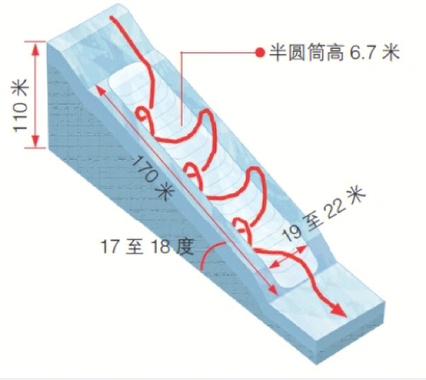 自由式滑雪u型场地技巧是一项运用双板在u型池中做一系列动作技巧的雪