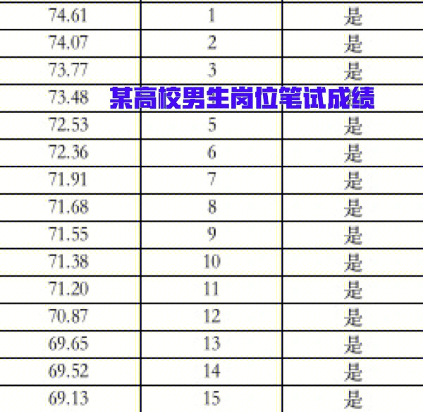 第三篇主流高校辅导员备考的笔试范围上