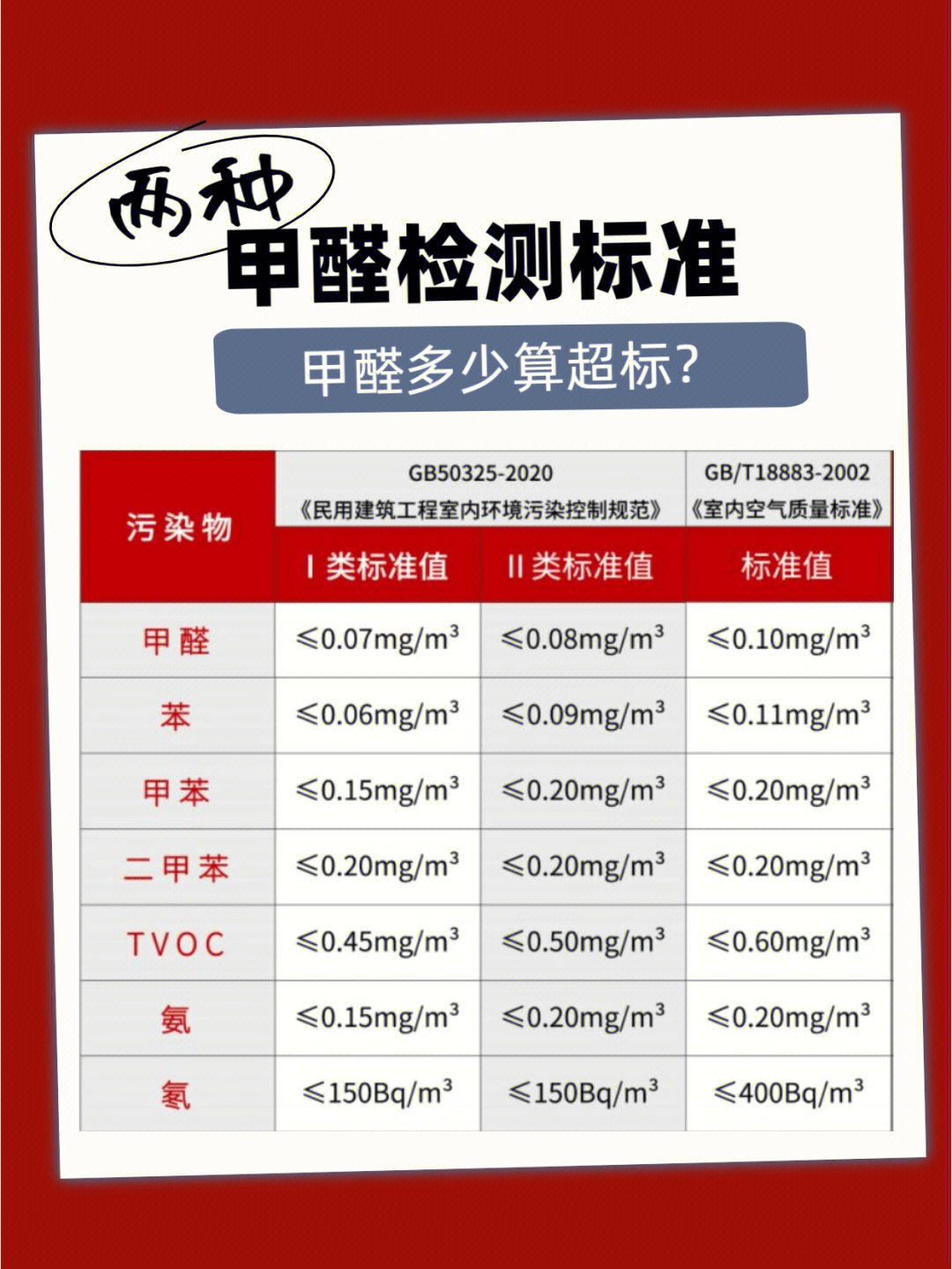 07还是0.1?甲醛多少算超标?