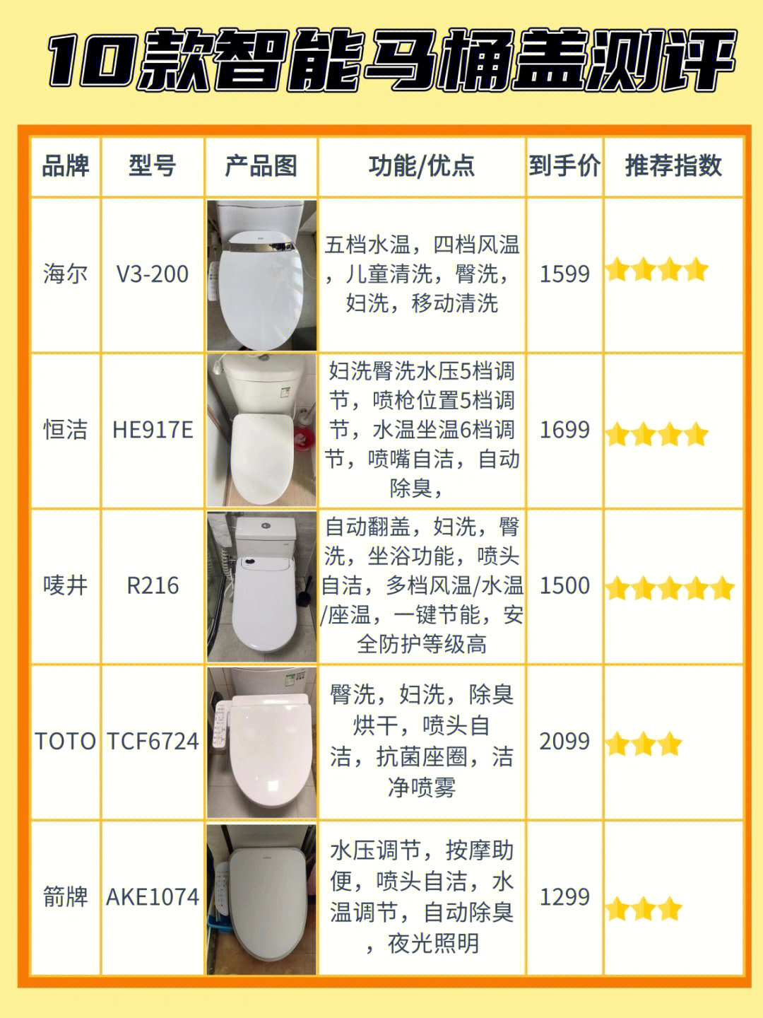 科勒马桶盖型号比较表图片