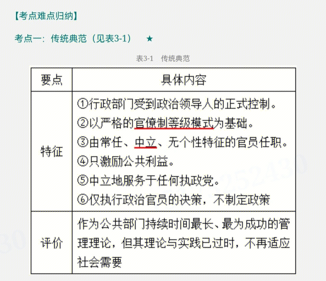 传统的公共行政模式重点关注问题[一r]韦伯的官僚制[二r]威尔逊政治