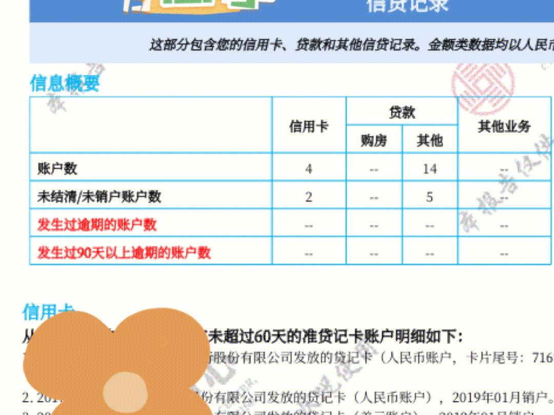 花呗上征信吗图片